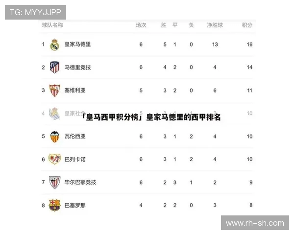 2007-2008赛季西甲积分榜及球队排名走势 2007-2008赛季西甲积分榜及球队排名走势