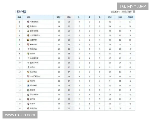 西甲积分榜的变化与联赛走势分析