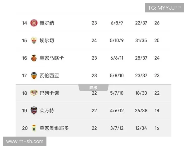 西甲联赛排名情况：最新西甲联赛排名及争冠形势